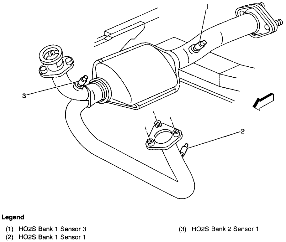 How many O2 Sensors? - Blazer Forum - Chevy Blazer Forums